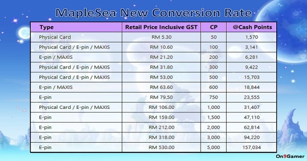 MapleSEA New Conversion Rate 12th July