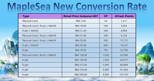 Maple conversion rate 14th Aug